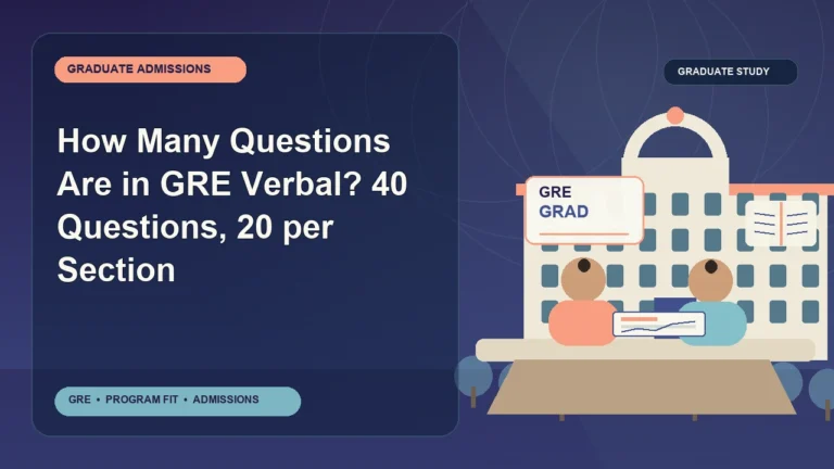 How Many Questions Are in GRE Verbal? 40 Questions, 20 per Section — editorial illustration for GRE graduate admissions, showing a student reviewing program fit and admission requirements with an academic adviser.
