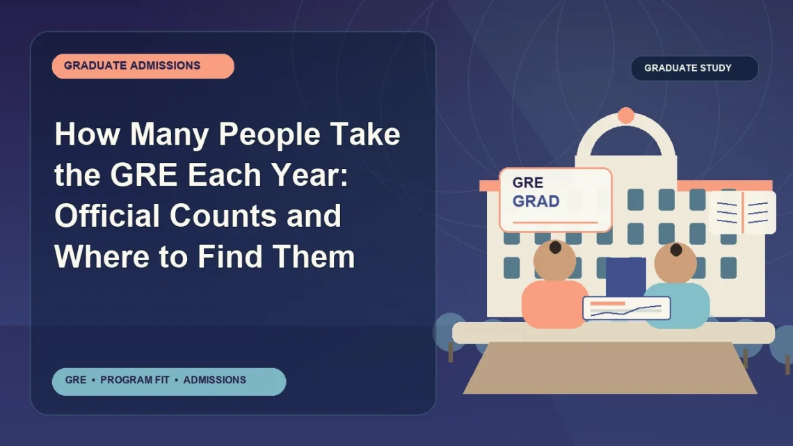 How Many People Take the GRE Each Year: Official Counts and Where to Find Them — editorial illustration for GRE graduate admissions, showing a student reviewing program fit and admission requirements with an academic adviser.